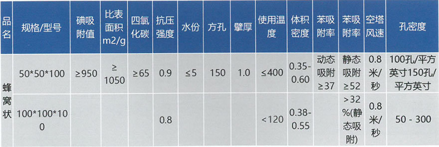 蜂窩活性炭(圖2) 蜂窩活性炭(圖2)