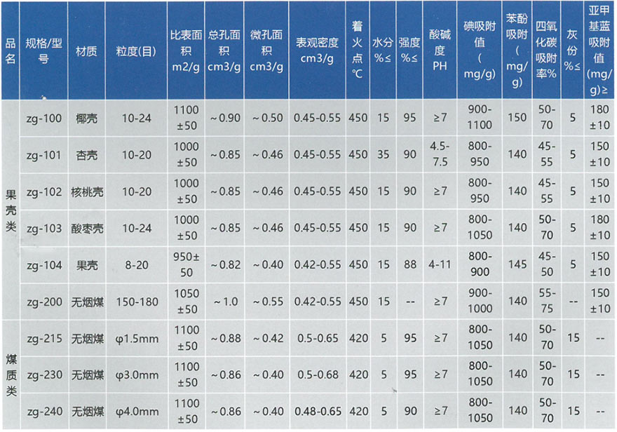 廢氣處理活性炭(圖2)