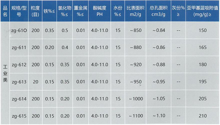 工業(yè)活性炭(圖2)
