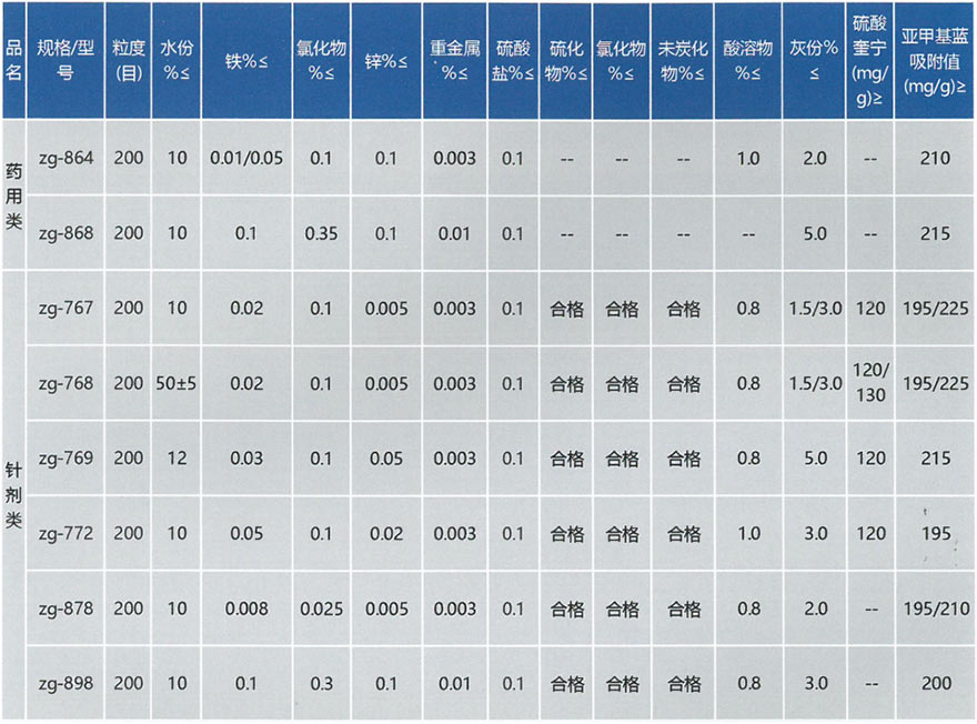 醫(yī)藥活性炭(圖3)